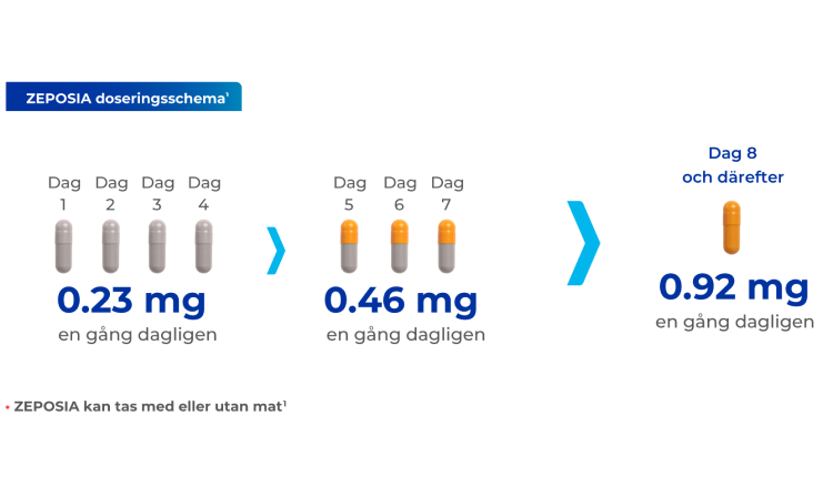 ZEPOSIA dosering & administrering