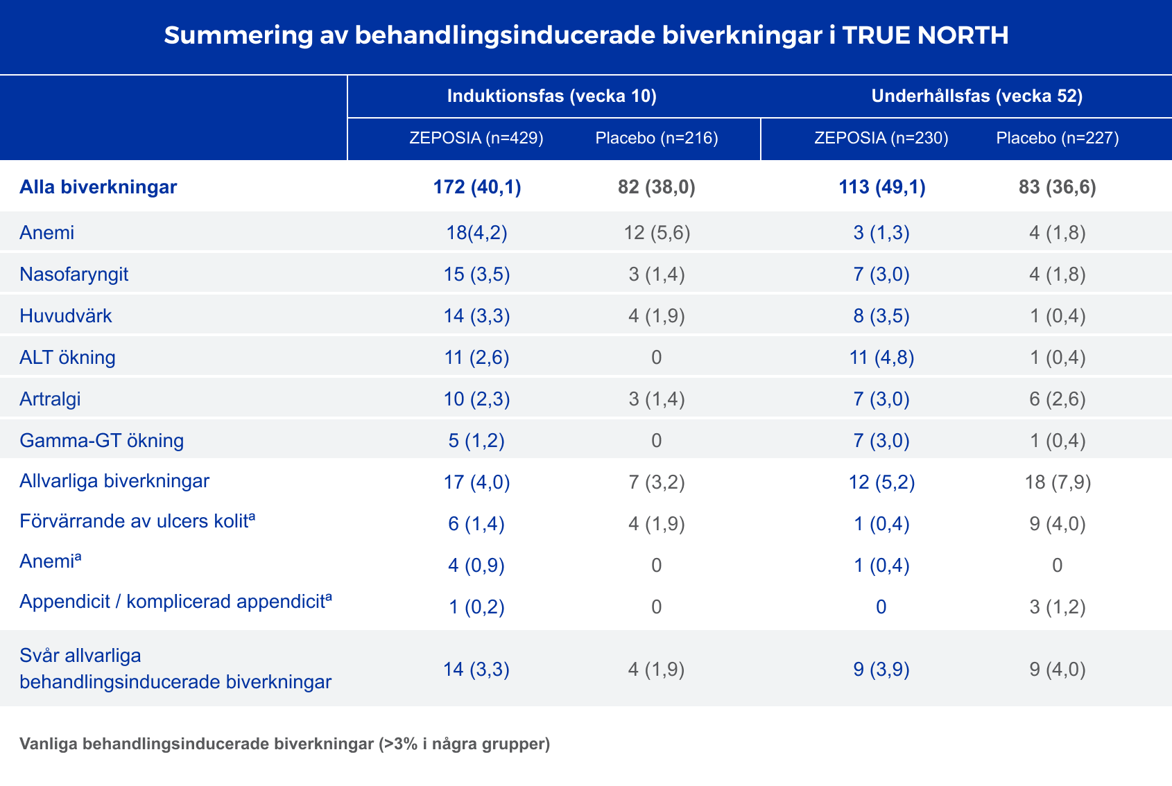 ZEPOSIA® säkerhet & biverkningar